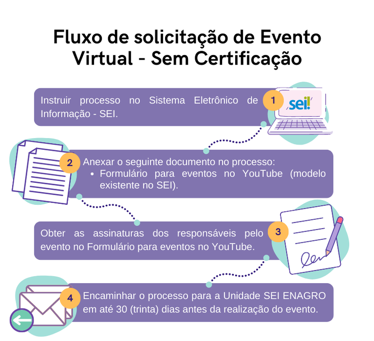 Fluxo_de_Evento_Virtual