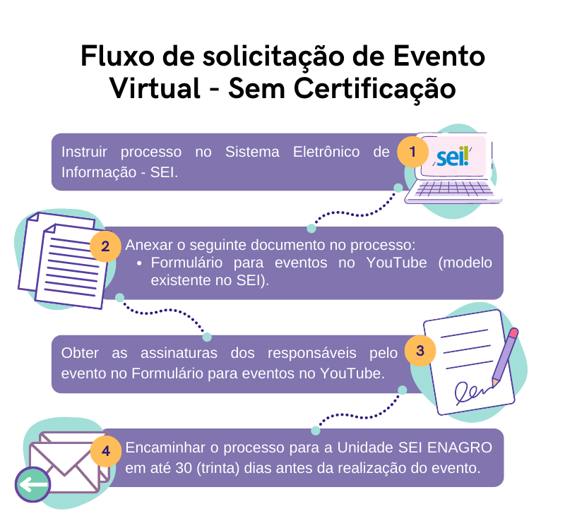 Fluxo_de_Evento_Virtual