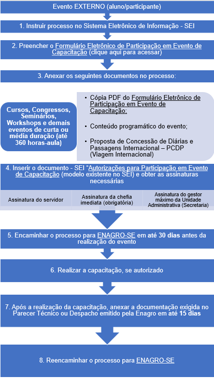 Formulário de capacitação