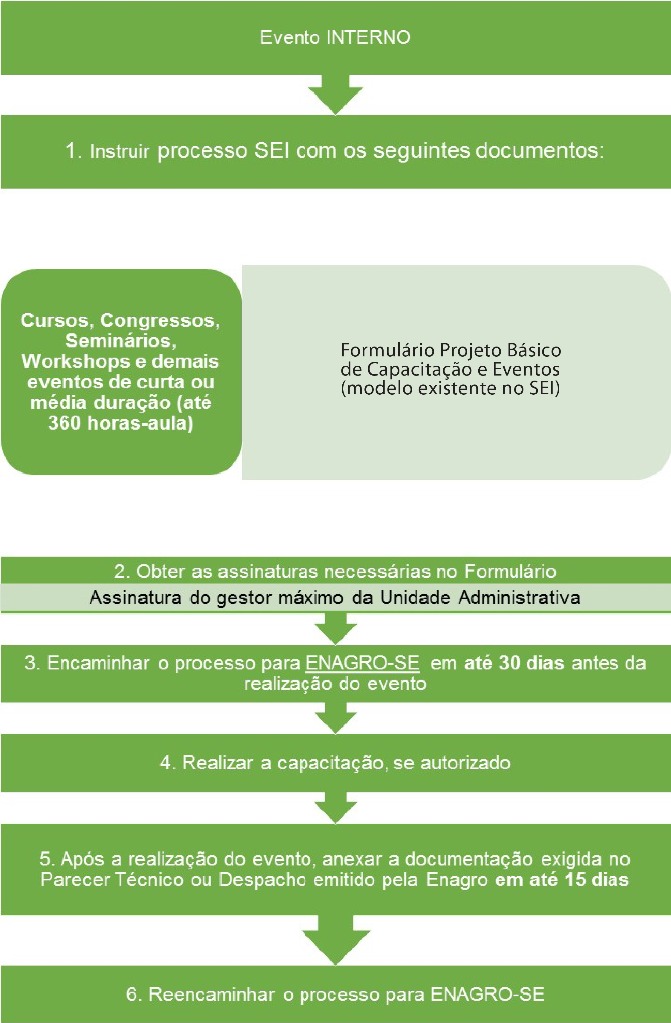 Imagem de formulário PB capacitações.jpg