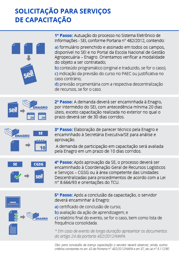 CAPACITAÇÃO