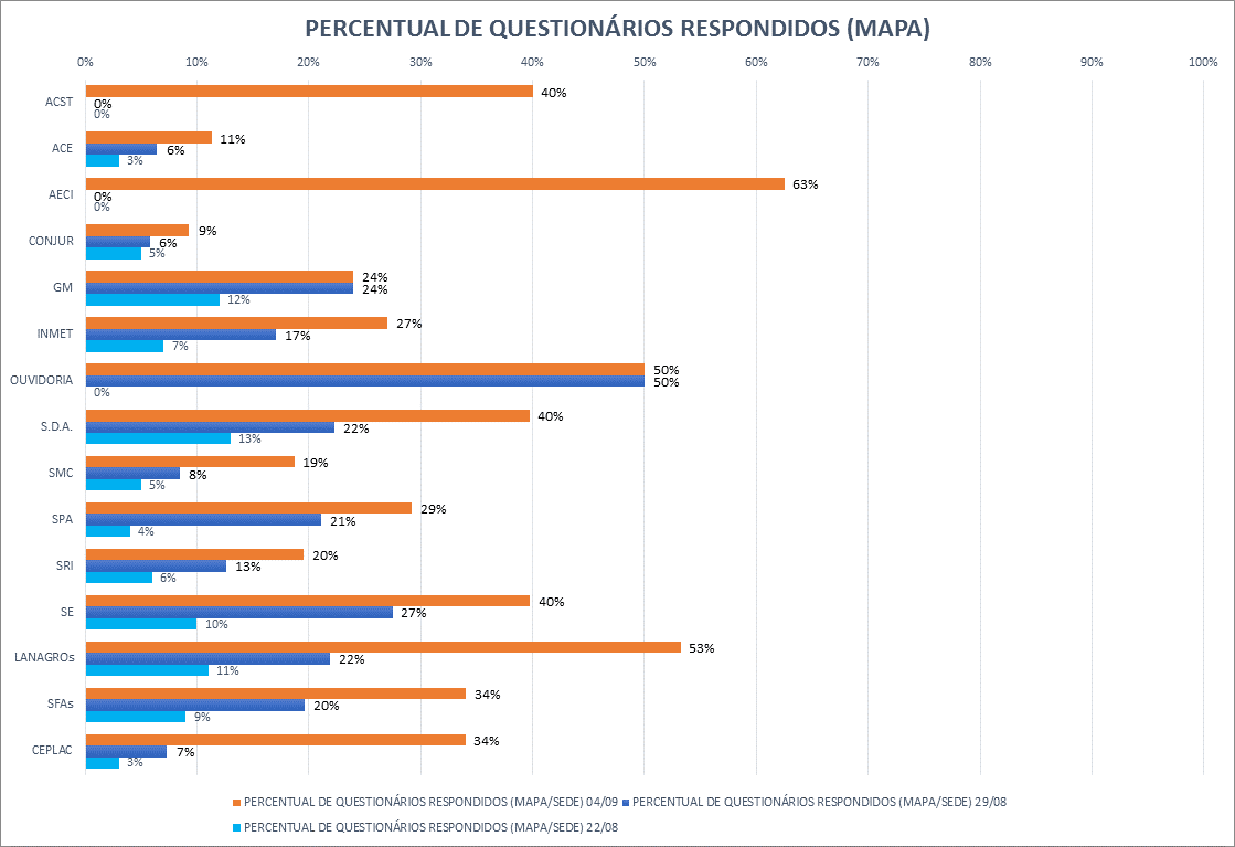 ranking MAPA