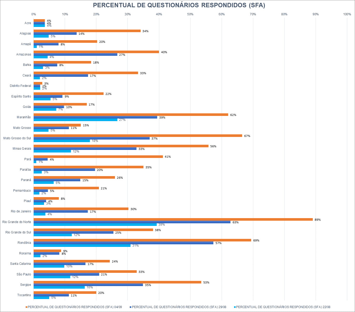 ranking SFAs