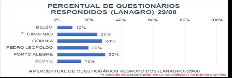 percentual lanagros.jpg