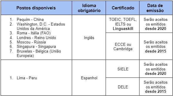 Tabela corrigida_postos_certificados_adidos_2023.jpeg